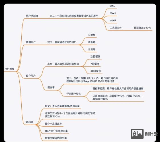 如何分析网站各项数据