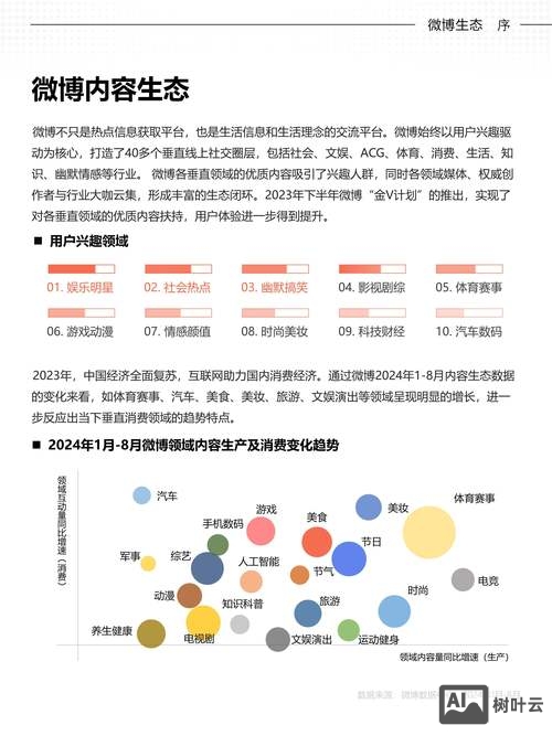 如何分析网站各项数据