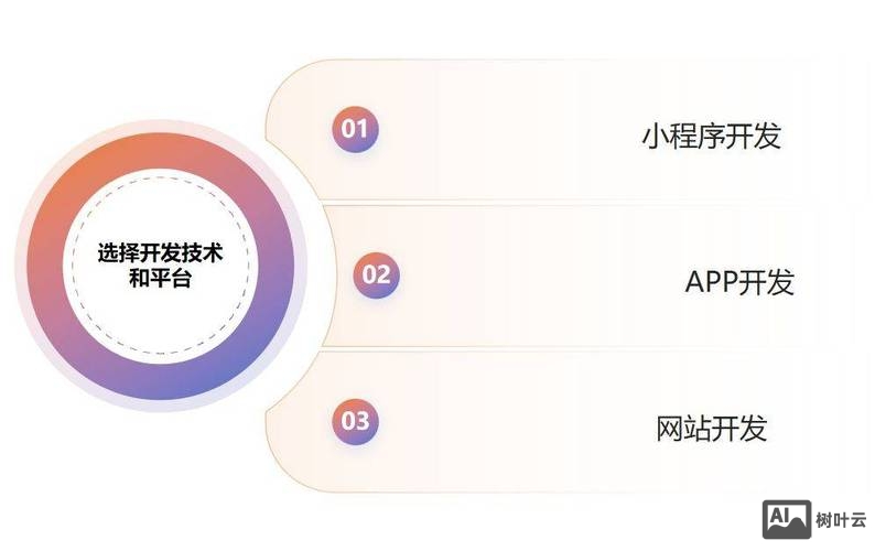 如何研发一款软件