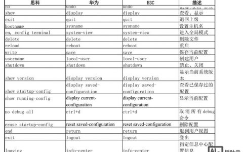 H3C无线配置命令有哪些常用指令？