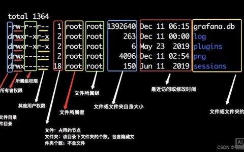 Hadoop创建文件夹命令是？