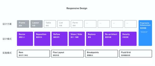 高度如何做到响应式