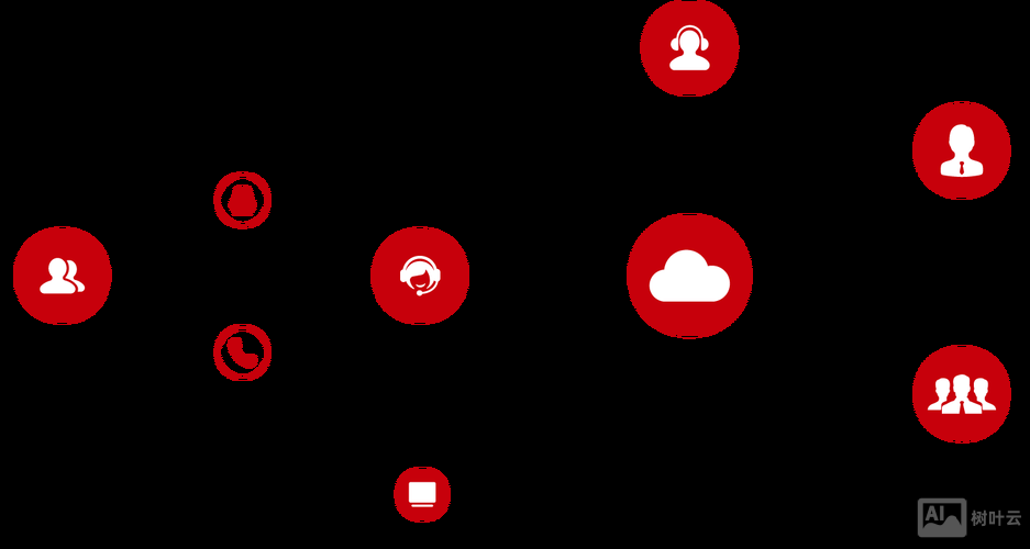 高度如何做到响应式