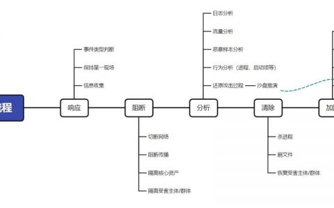 高度如何实现响应式自适应？