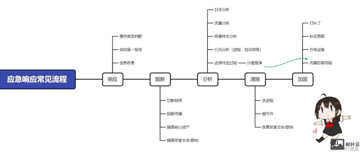 高度如何做到响应式