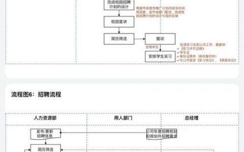 前端招聘面试常见问题有哪些？