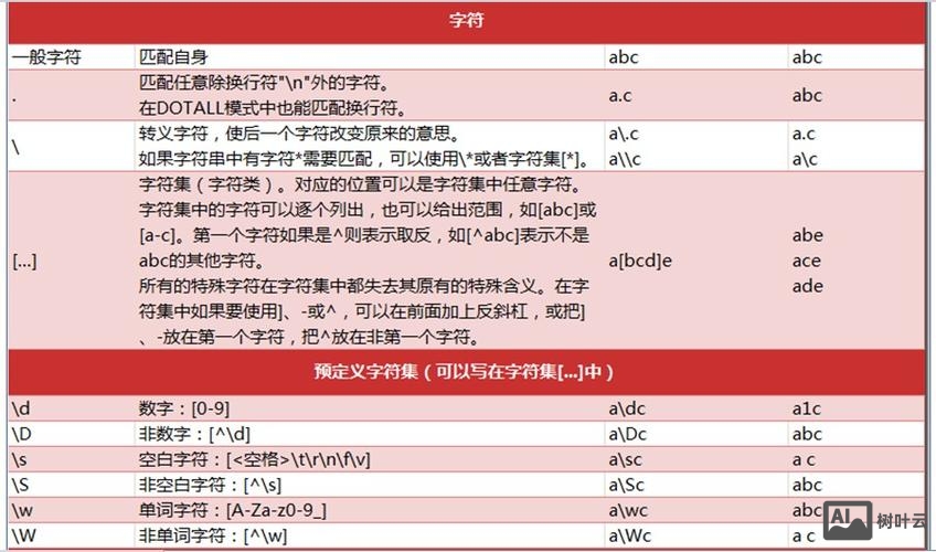 find 命令 正则表达式