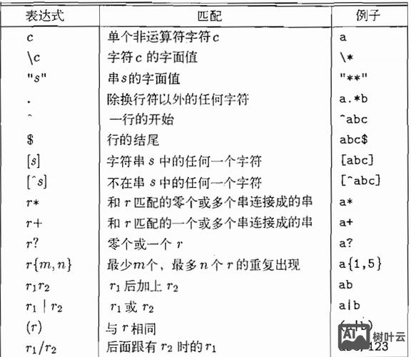 find 命令 正则表达式