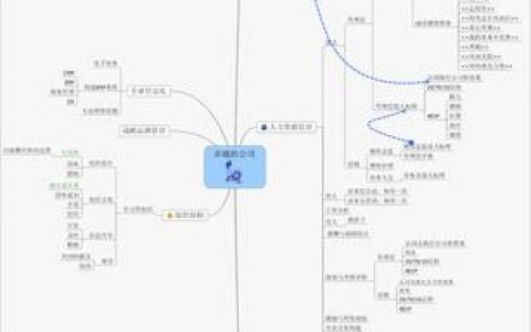 企业构思,从何入手才能稳扎稳打?