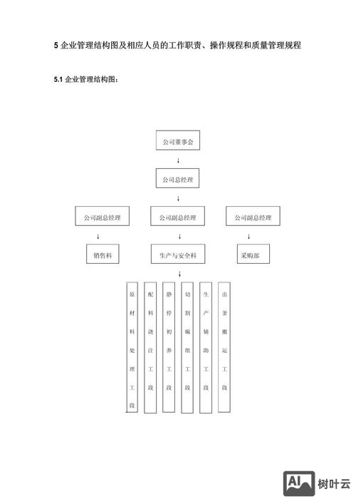 如何构思一个企业