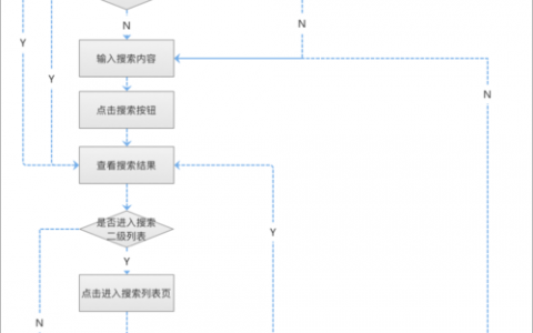 如何设计出高效易用的搜索引擎？