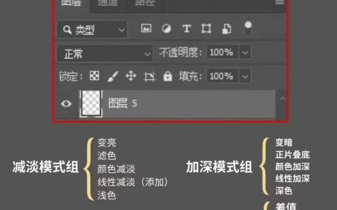 PS图层纹理设置方法是什么?