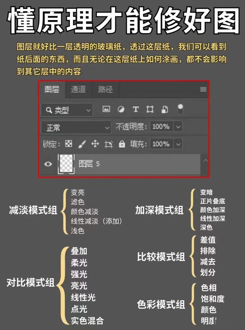 ps如何在图层设置纹理
