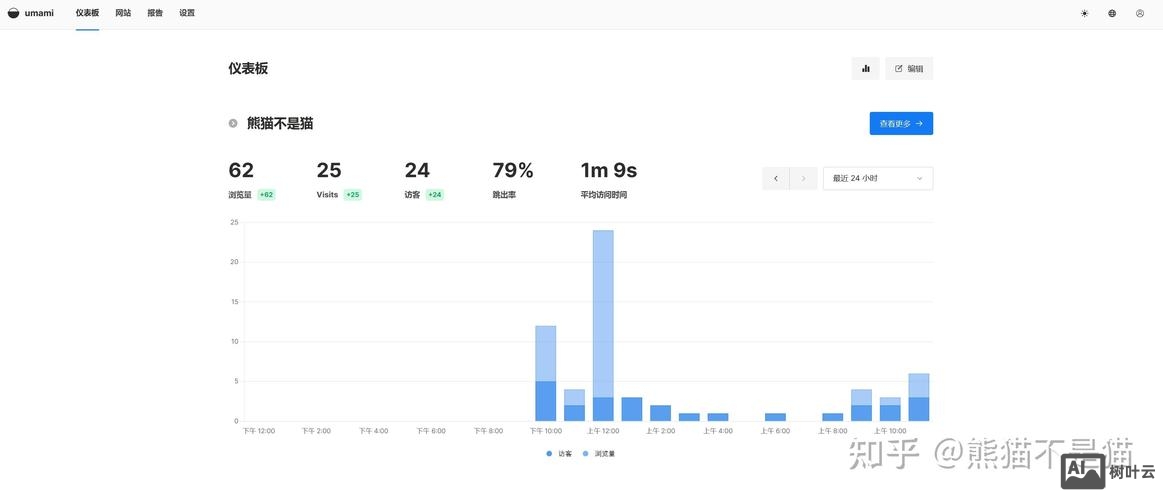 门户网站如何增加流量