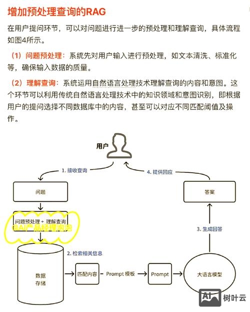 内容模型如何调用字段