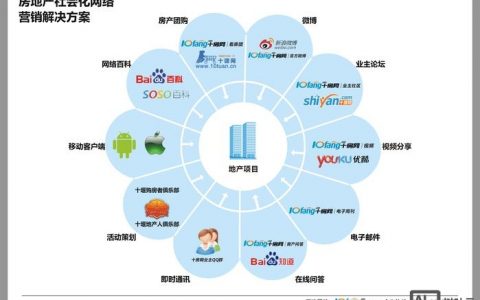网络微营销服务如何高效利用?