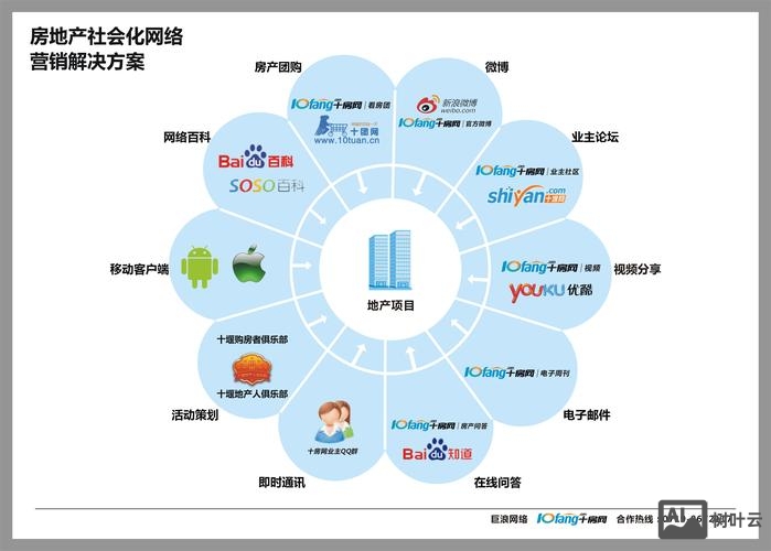如何利用网络微营销服务