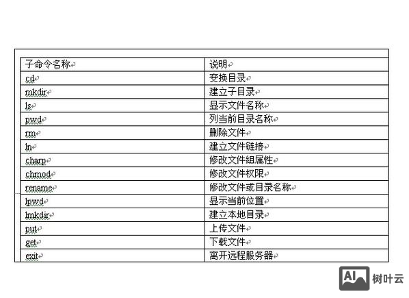 ftp匿名登录命令行