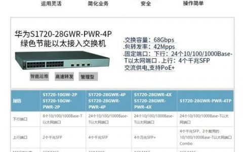 华为3700交换机核心配置命令有哪些?
