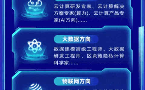 算法优化招聘，如何精准匹配人才？