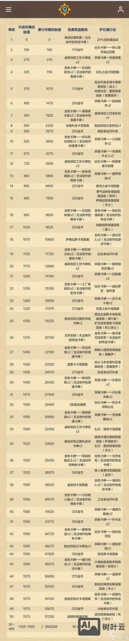 炉石传说 命令行参数