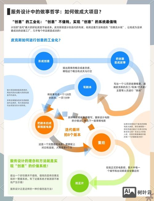 如何进行 外链 建设