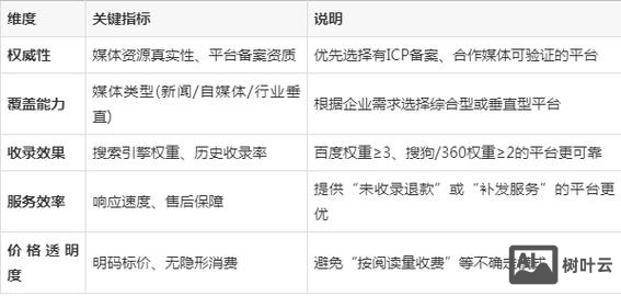 新人如何写公司文章