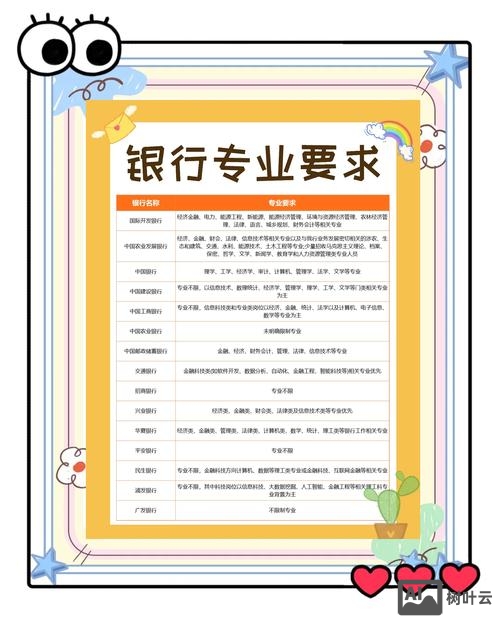 银行招聘奇怪