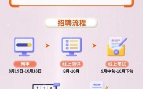 Hadoop校招如何准备？岗位要求与薪资待遇如何？
