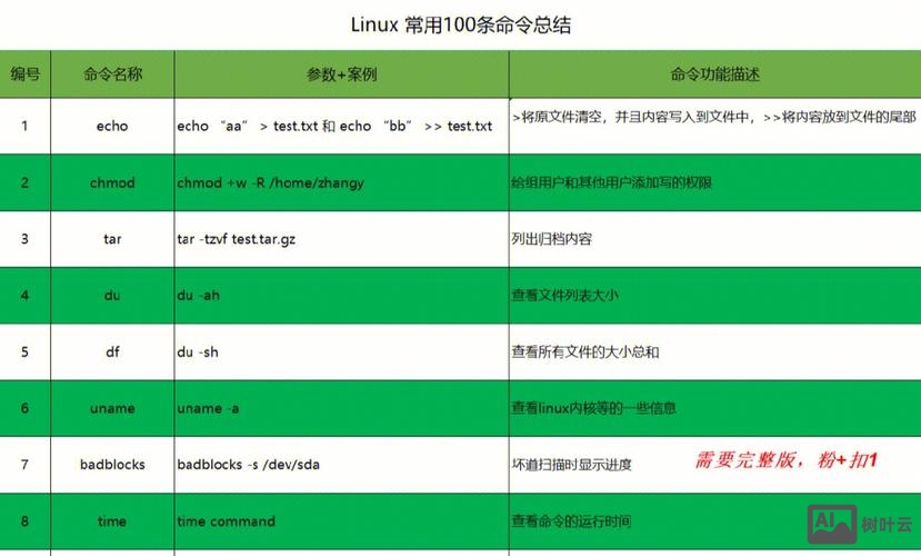 linux 下载文件夹命令