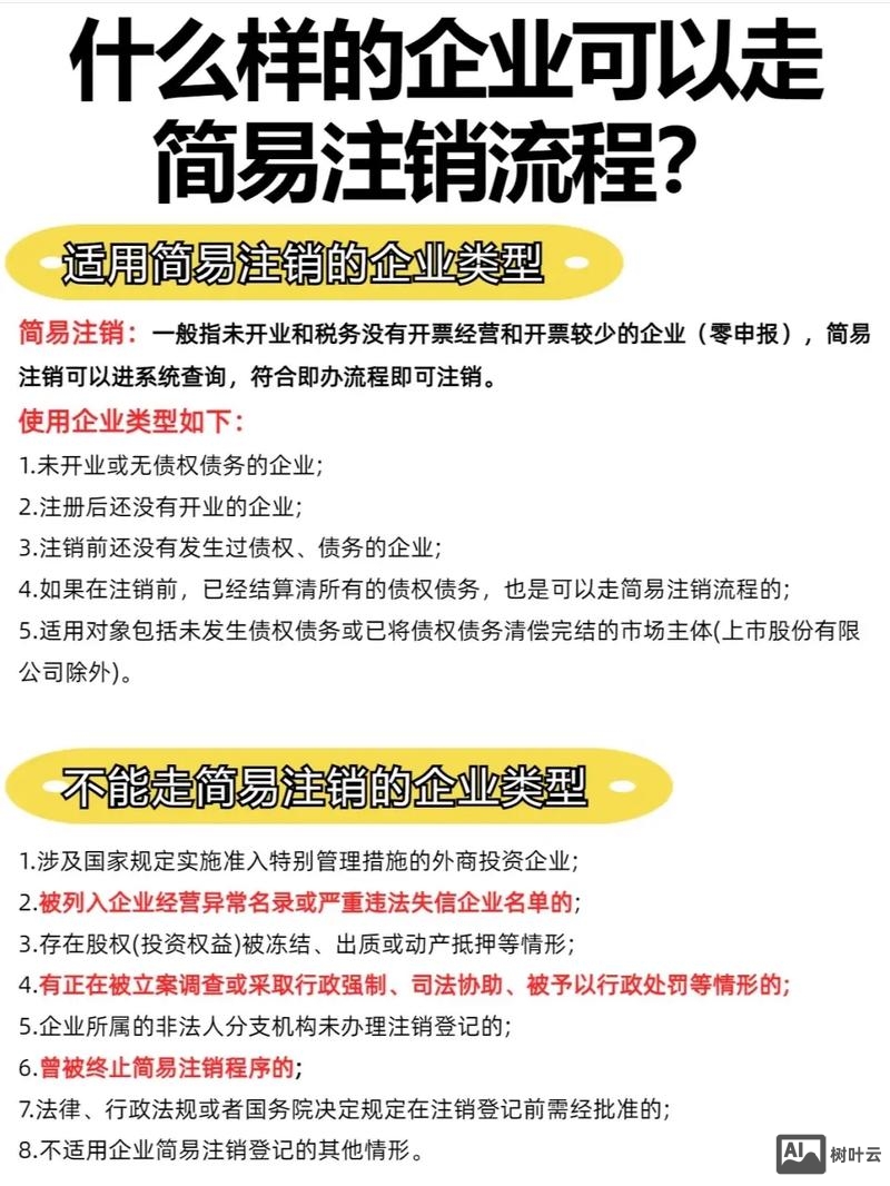 网站负责人如何注销