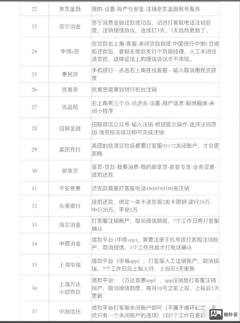 网站负责人如何注销