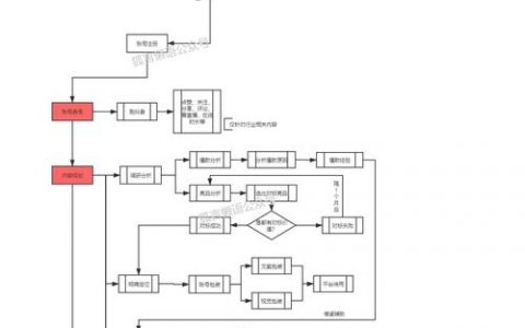 为王，如何真正落地？