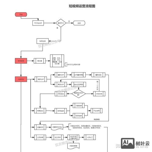 内容该如何为王呢