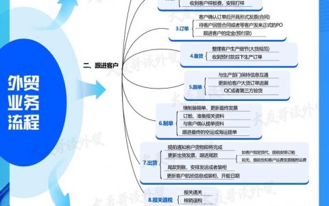 领英怎么做外贸？新手必看技巧有哪些？