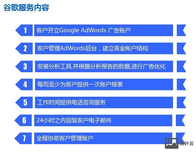 新站如何让谷歌快速收录