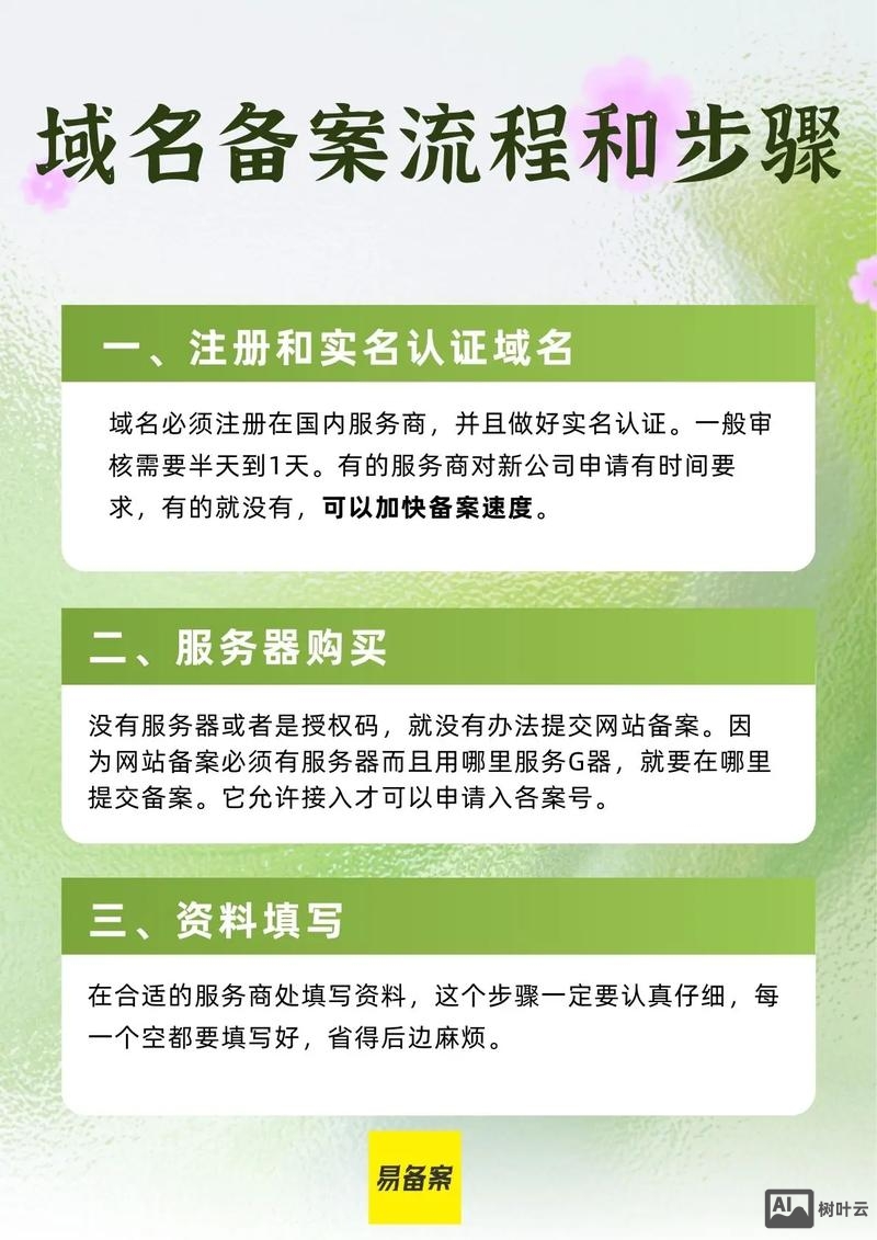 如何起个好的域名