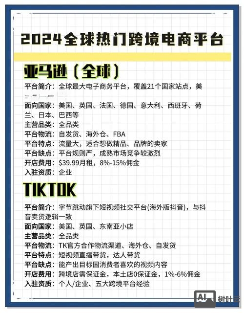 外贸平台如何做促销