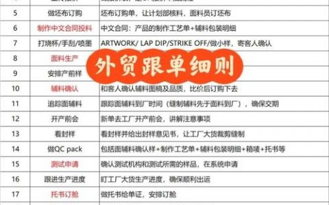 外贸平台促销怎么做效果才好？