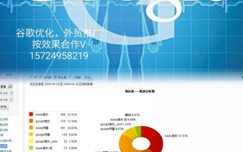 外贸网站建站优化，关键步骤有哪些？