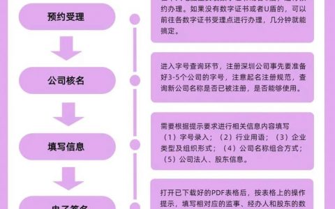 注册公司app软件平台的具体步骤是什么？