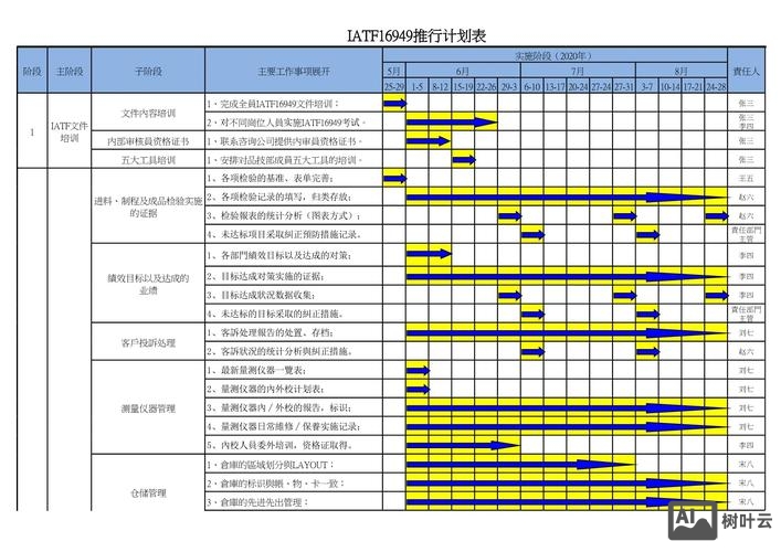 命令行创建计划任务