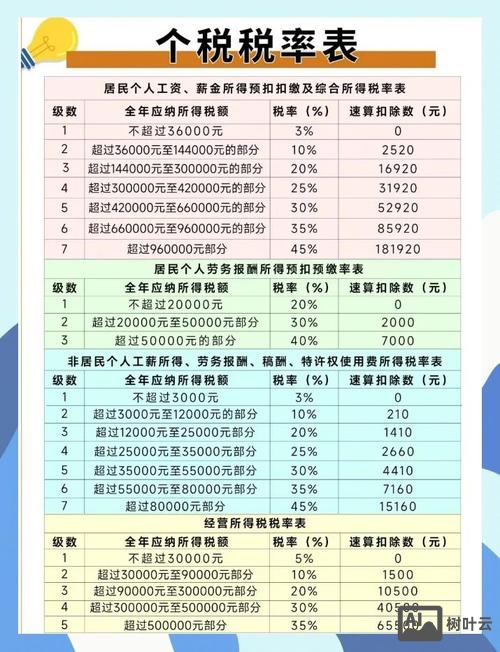 年底双薪如何缴纳税款