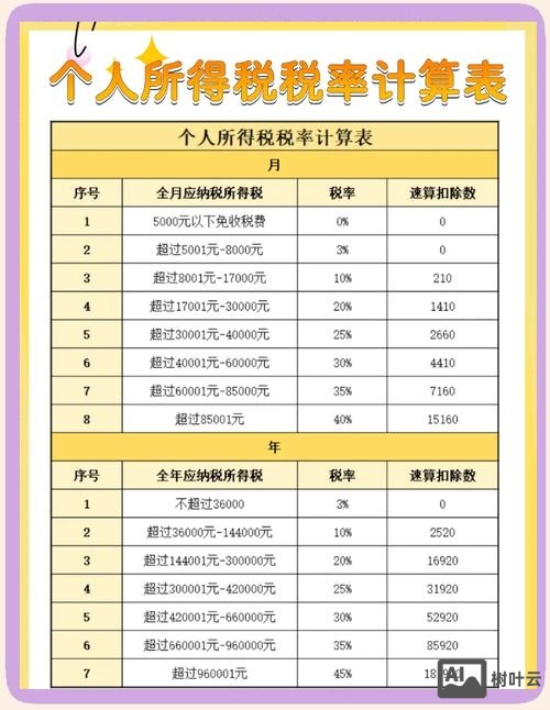 年底双薪如何缴纳税款