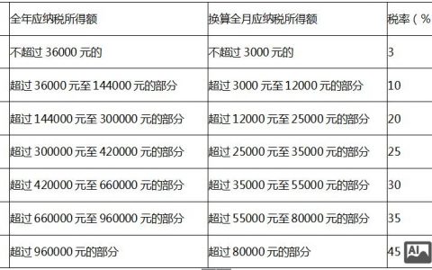 年底双薪个税怎么算？