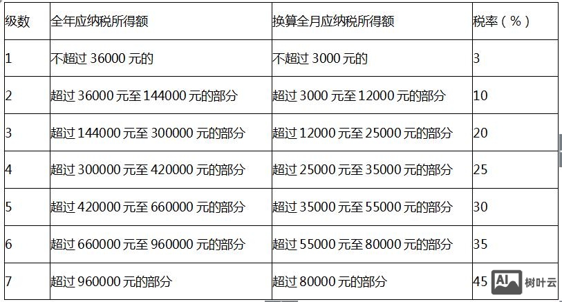 年底双薪如何缴纳税款