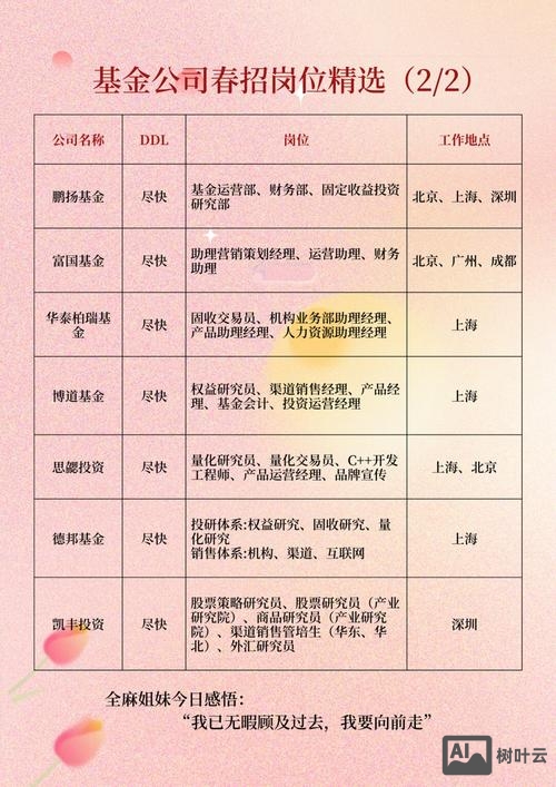 基金 开发 招聘