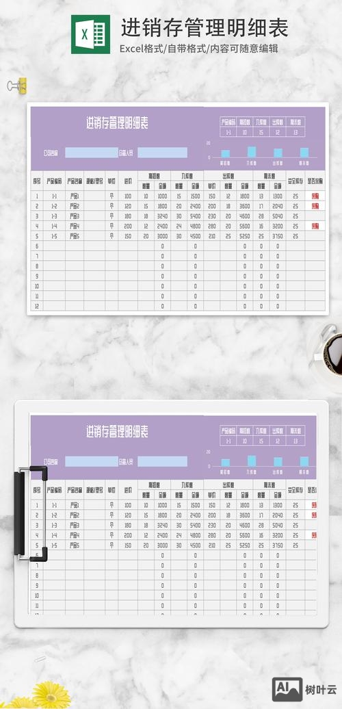 如何做列表产品展示