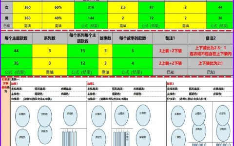 列表产品展示怎么做？