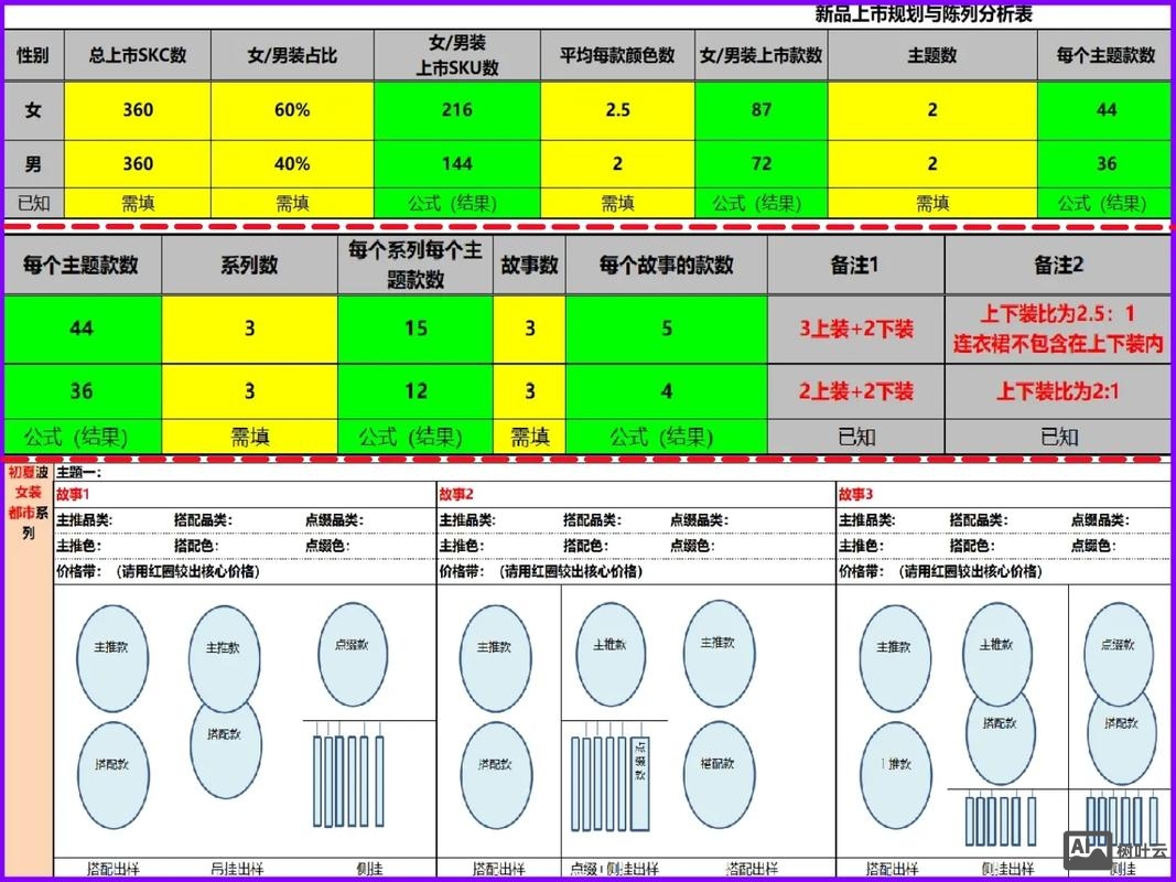 如何做列表产品展示